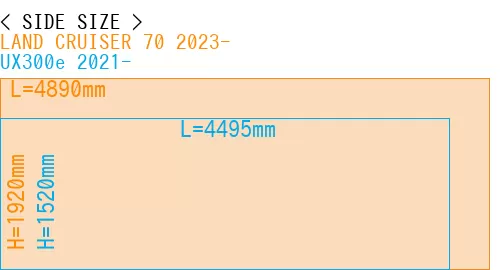 #LAND CRUISER 70 2023- + UX300e 2021-
